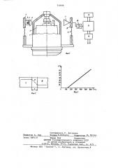 Способ определения степени загрязненности ротора в масляных центрифугах (патент 710646)