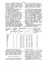 Способ определения терапевтических доз лекарственного препарата (патент 938947)