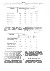 Комплексная добавка для бетонной смеси (патент 988789)