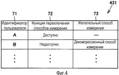 Электронный сфигмоманометр и способ управления измерением кровяного давления (патент 2506043)