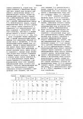 Устройство для решения систем линейных алгебраических уравнений (патент 1644160)