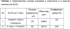 Способ каталитической газификации углеродсодержащего сырья (патент 2663745)