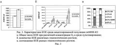 Способ экспансии мононуклеарных клеток пуповинной крови (пкмнк) ex vivo в присутствии мультипотентных стромальных мезенхимальных клеток (ммск) (патент 2525143)