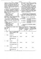 Связка для изготовления абразивного инструмента (патент 1046078)