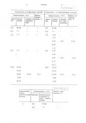 Способ определения антрахинона (патент 1305582)