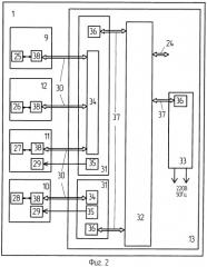 Комплексный тренажер для подготовки специалистов подразделений реактивных систем залпового огня (патент 2525804)