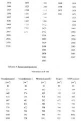 Новая полиморфная форма и аморфная форма 5-хлор-n-({(5s)-2-оксо-3-[4-(3-оксо-4-морфолинил)-фенил]-1, 3-оксазолидин-5-ил}-метил)-2-тиофенкарбоксамида (патент 2429236)