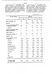 Катализатор для получения изопарафинов (патент 677160)