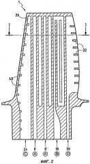 Лопатка газовой турбины с контурами охлаждения (патент 2296862)