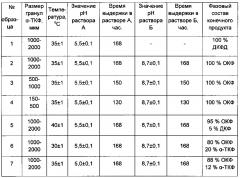 Способ получения керамики на основе октакальциевого фосфата (патент 2596504)