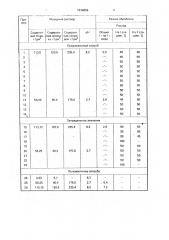 Способ очистки сточных вод, содержащих ионы аммония и меди (патент 1834856)