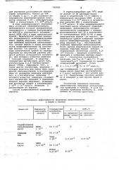 Способ определения эффективности природных антиоксидантов в жирах и маслах (патент 745924)