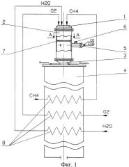 Способ получения синтез-газа при горении и устройство для его осуществления (патент 2320531)