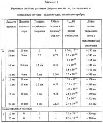 Анализ аналитов с использованием частиц в качестве метки (патент 2251572)