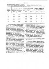 Фидер стекловаренной печи (патент 1044606)