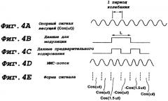 Дисковод для носителя информации в форме диска, способ и устройство для изготовления диска (патент 2298843)