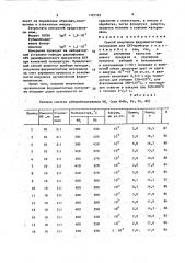 Способ получения ферримагнитных материалов для свч-приборов (патент 1385583)