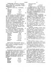 Сплав для раскисления и модифицирования рельсовой стали (патент 1148887)