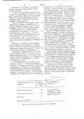 Способ исследования функционального состояния внутренных органов (патент 906520)