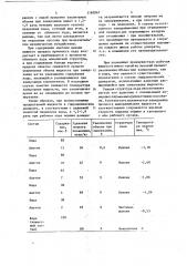 Рабочая жидкость для гидравлического домкрата (патент 1162867)