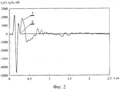 Способ измерения локальных эффективных поверхностей рассеяния объектов в сверхширокой полосе частот (патент 2360264)