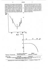 Устройство коррекции для магнитной записи (патент 1653004)