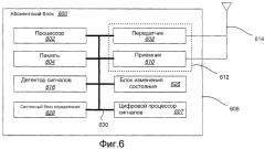 Приемник системы связи с адаптивным компенсатором на основе многоканального приема (патент 2349048)