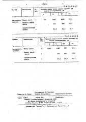 Кормовая добавка (патент 1194367)