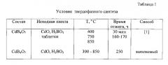 Cпособ получения тетрабората кадмия cdb4o7 (патент 2579390)
