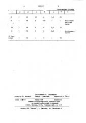 Способ получения комплексного удобрения продленного действия (патент 1096263)