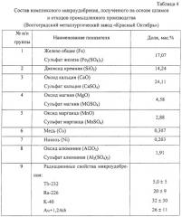 Способ получения гранулированного органоминерального удобрения и устройство для его осуществления (патент 2246468)