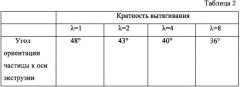 Ик спектроскопический способ определения ориентации анизометричных частиц наполнителя в объеме полимерной матрицы (патент 2592750)