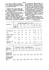 Углеродсодержащая масса для самообжигающихся электродов (патент 990740)