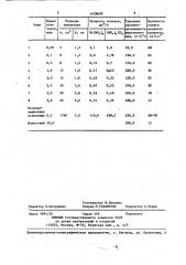 Способ получения гранулированного карбоната стронция (патент 1428699)