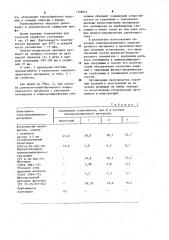 Теплоизоляционный материал и способ его получения (патент 1148843)