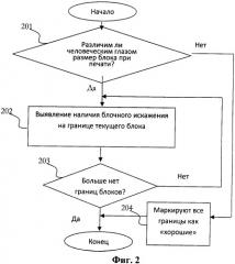 Способ выявления блочных искажений при jpeg-кодировании (патент 2345415)