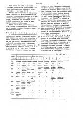 Способ изготовления сварочного плавленого флюса (патент 1632713)
