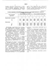 Антигельминтная композиция (патент 359783)