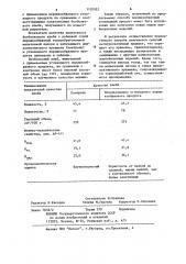 Способ получения углеводного порошкообразного продукта, используемого для приготовления безбелковых хлебобулочных изделий (патент 1120952)