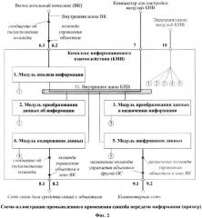 Способ передачи информации (патент 2618366)