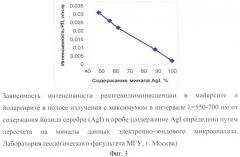 Способ определения содержания серебра в йодидах (патент 2432555)