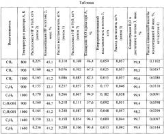 Способ извлечения фторида из его водных растворов (патент 2653034)