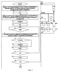 Устройство диагностирования состояния аппаратуры связи (патент 2289209)