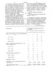 Шликер для изготовления огнеупорных изделий (патент 1206269)