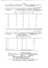 Способ получения гранулированной нитроаммофоски (патент 1168543)