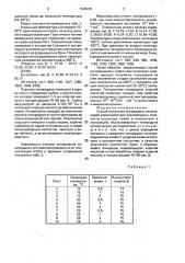 Способ получения полиродана (патент 1629246)