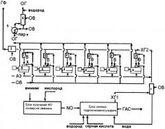 Способ производства гидроксиламинсульфата (патент 2364570)