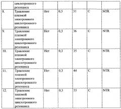 Деталь с dlc покрытием и способ нанесения dlc покрытия (патент 2593561)