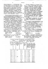 Состав для ингибирования углеродистоговосстановителя (патент 806745)
