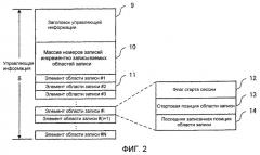 Однократно записываемый носитель информации и предназначенные для него способ записи и способ воспроизведения (патент 2418328)